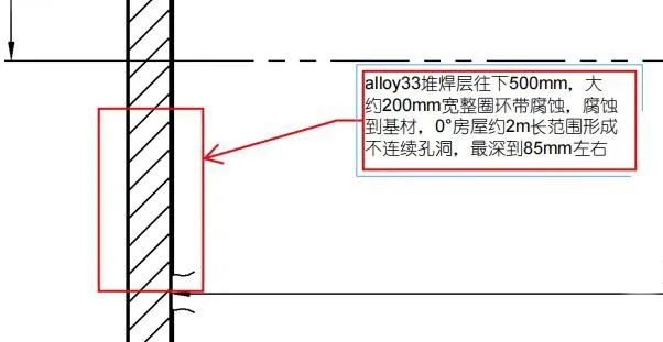 塔器內壁腐蝕現場修復后的環(huán)縫熱處理和接管腐蝕現場修復后的局部熱處理