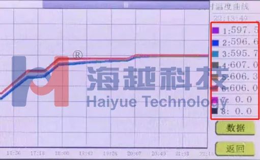 核電制造企業(yè)高溫氣冷堆大直徑筒體焊前預(yù)熱、焊后消氫